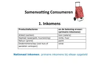 1. Inkomens