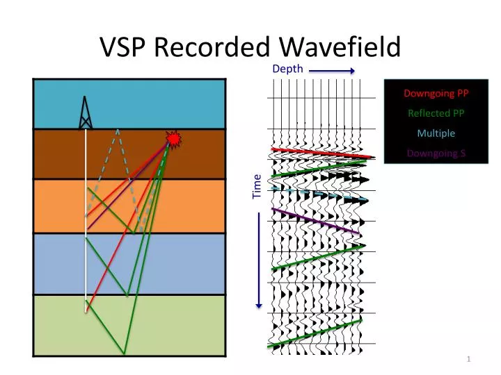 vsp recorded wavefield