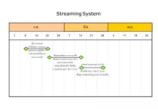 streaming system