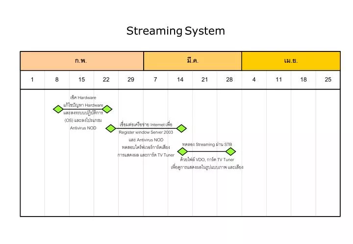 streaming system