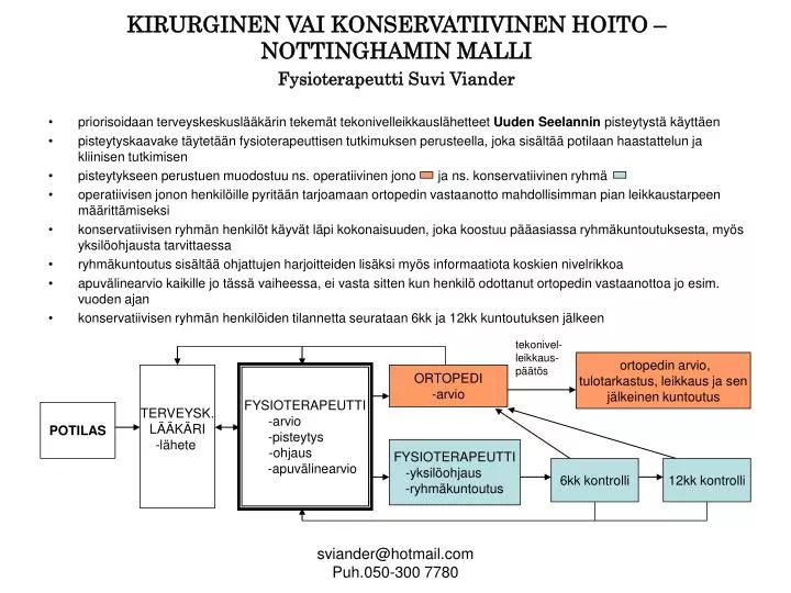 kirurginen vai konservatiivinen hoito nottinghamin malli fysioterapeutti suvi viander