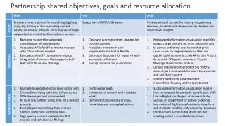 Partnership shared objectives, goals and resource allocation