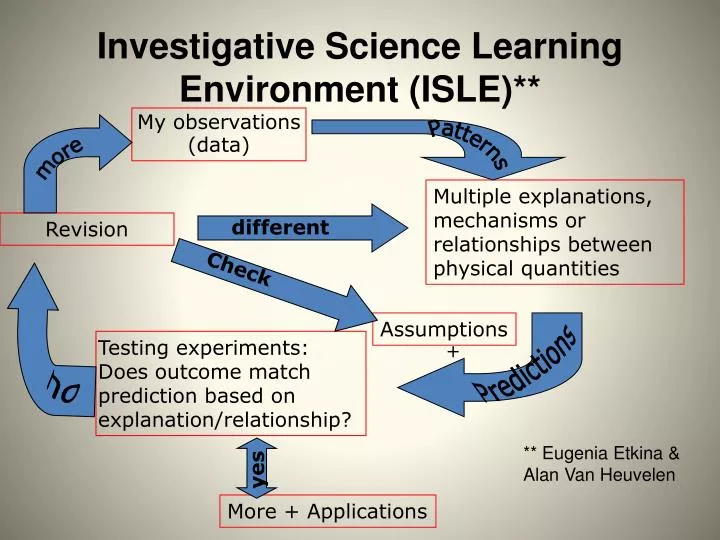 investigative science learning environment isle