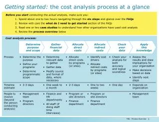 Getting started: the cost analysis process at a glance