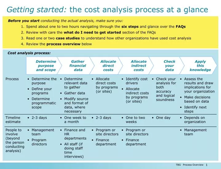 getting started the cost analysis process at a glance