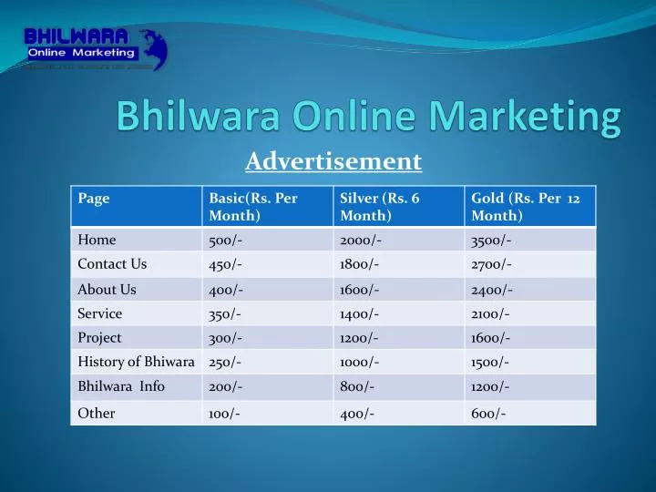 bhilwara online marketing
