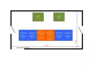 RECEIVERS &amp; READOUT M-I