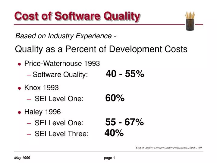 cost of software quality