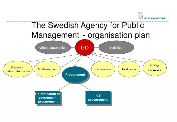 the swedish agency for public management organisation plan