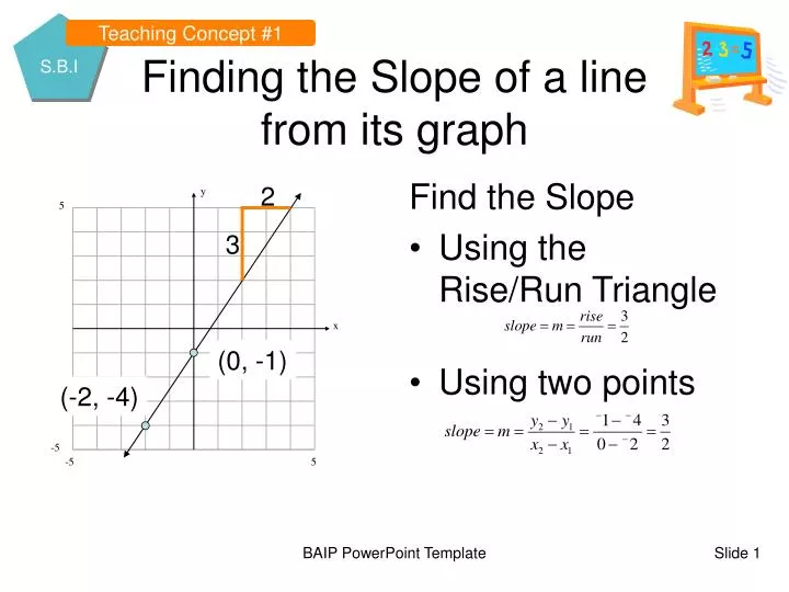 finding the slope of a line from its graph