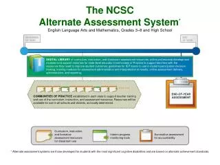 END-OF-YEAR ASSESSMENT