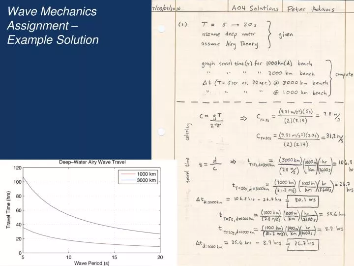 wave mechanics assignment example solution