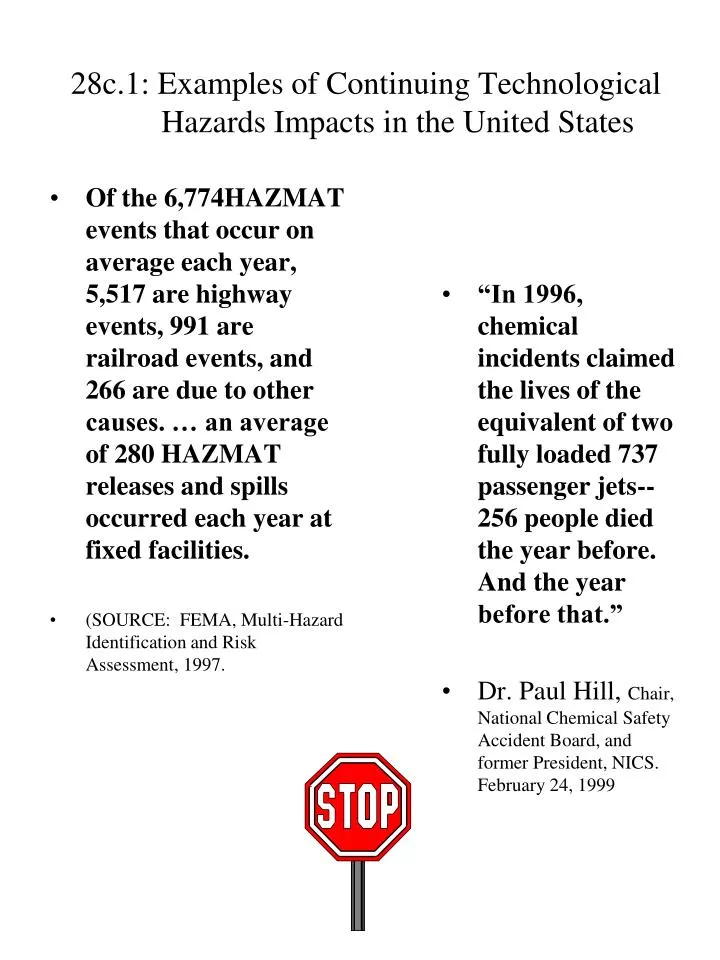 28c 1 examples of continuing technological hazards impacts in the united states
