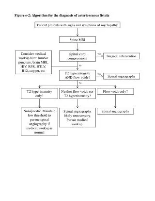 Figure e-2 : Algorithm for the diagnosis of arteriovenous fistula