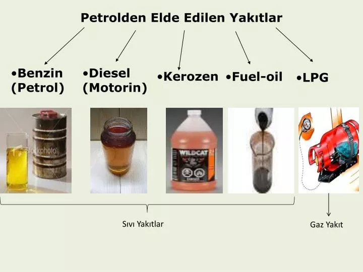 petrolden elde edilen yak tlar