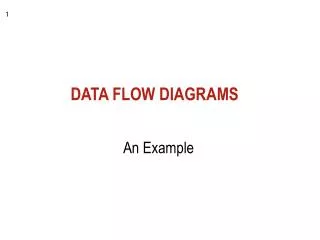 DATA FLOW DIAGRAMS