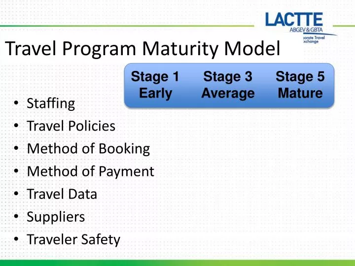 travel program maturity model