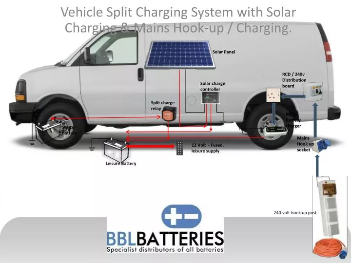 vehicle split charging system with solar charging mains hook up charging