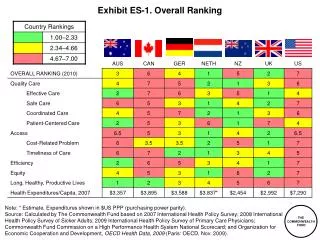 Exhibit ES-1. Overall Ranking