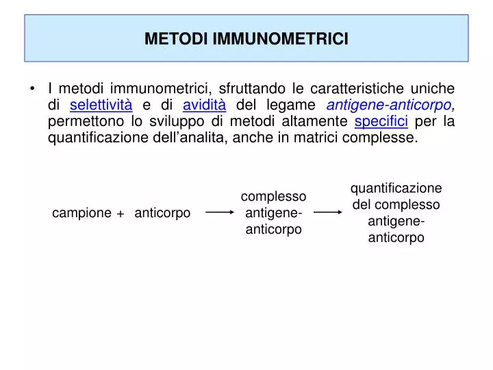 metodi immunometrici