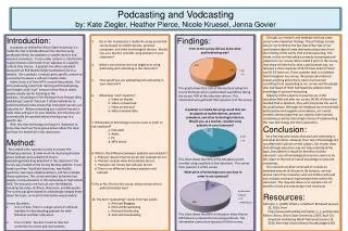 Podcasting and Vodcasting by: Kate Ziegler, Heather Pierce, Nicole Kruesel, Jenna Govier