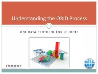 Understanding the ORID Process