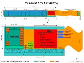CARRIER BUS LAYOUT(a)