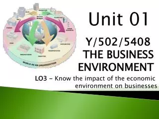 LO3 - Know the impact of the economic environment on businesses