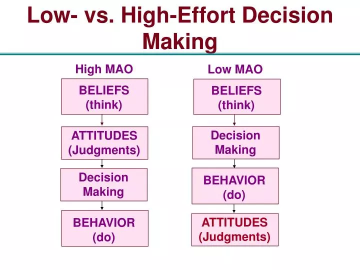low vs high effort decision making