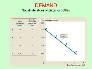 DEMAND Substitute slices of pizza for bottles