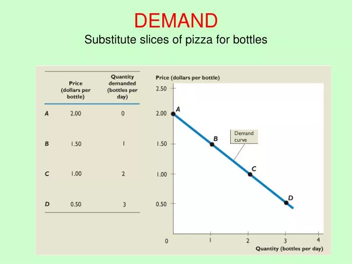 demand substitute slices of pizza for bottles