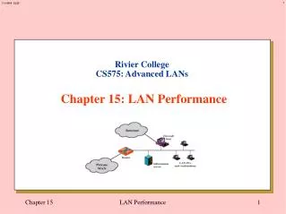 Rivier College CS575: Advanced LANs Chapter 15: LAN Performance