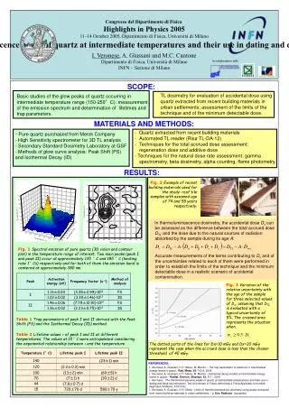 Congresso del Dipartimento di Fisica Highlights in Physics 2005