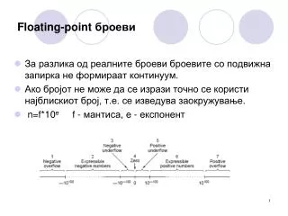 floating point