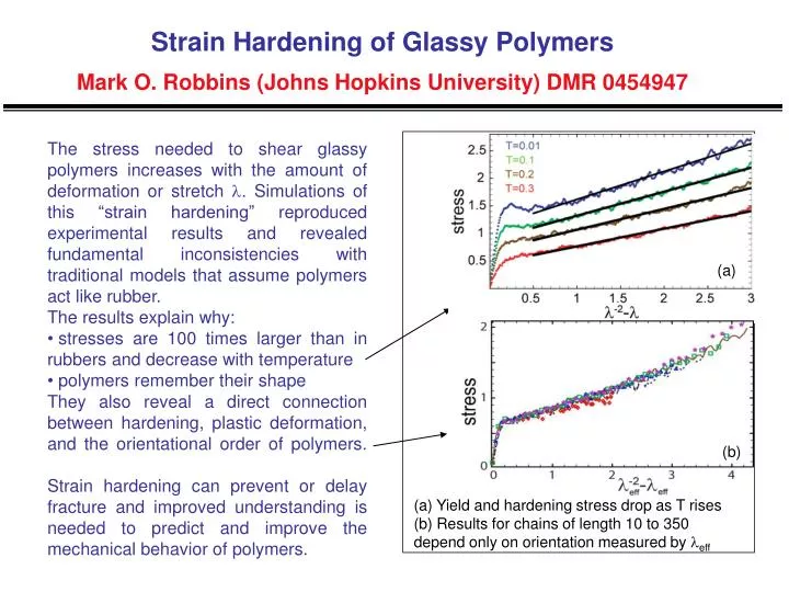 strain hardening of glassy polymers mark o robbins johns hopkins university dmr 0454947