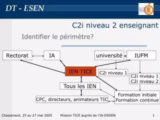 c2i niveau 2 enseignant