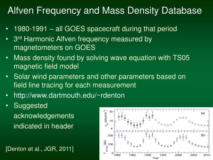 alfven frequency and mass density database