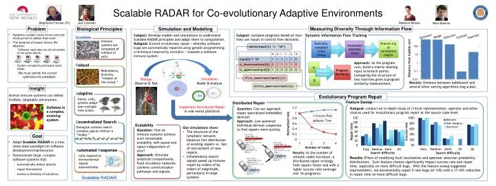 scalable radar for co evolutionary adaptive environments