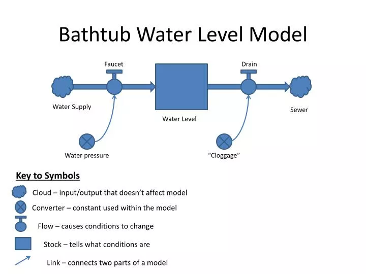 bathtub water level model