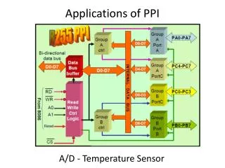 Applications of PPI