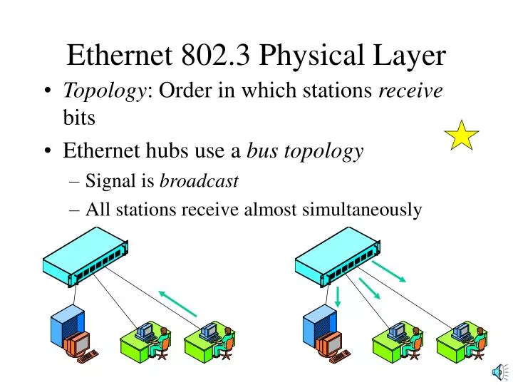 ethernet 802 3 physical layer