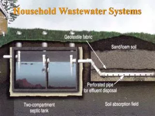 Household Wastewater Systems