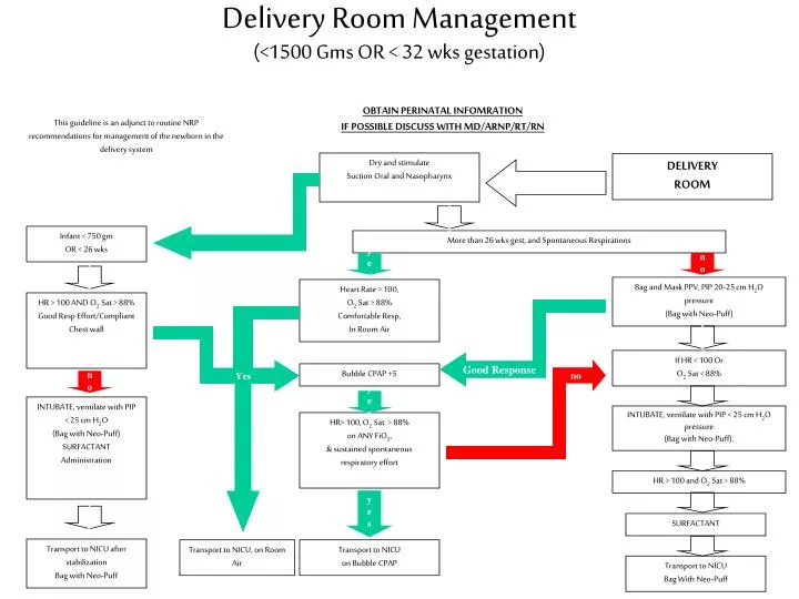 delivery room management 1500 gms or 32 wks gestation