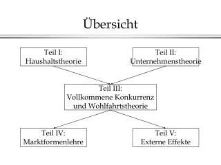 bersicht