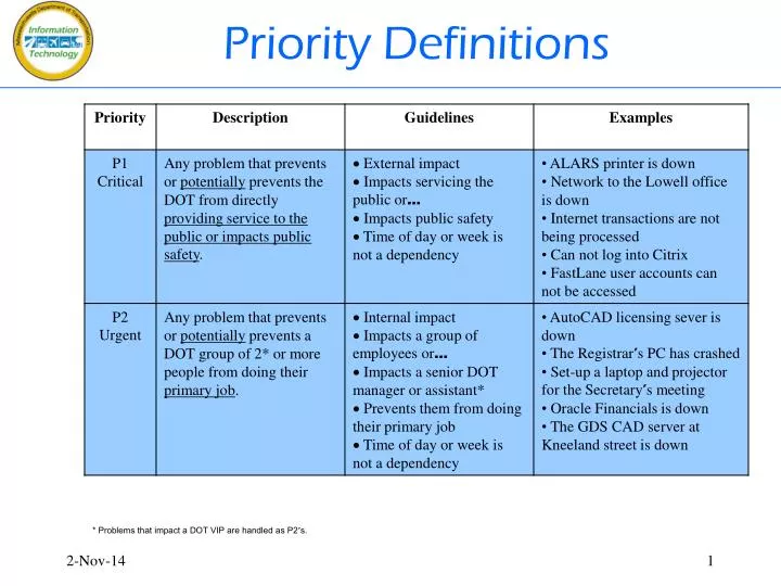 priority definitions