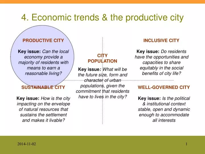 4 economic trends the productive city
