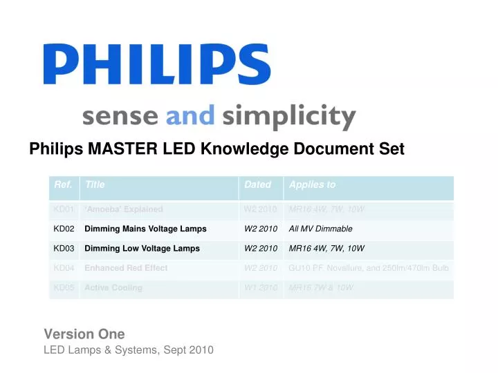 philips master led knowledge document set