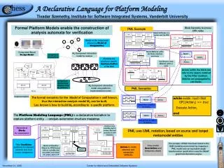 A Declarative Language for Platform Modeling