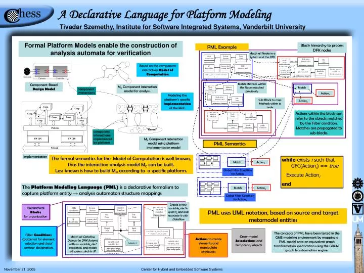 a declarative language for platform modeling