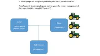 9.? Developing a secure signaling/control system based on XMPP and REST